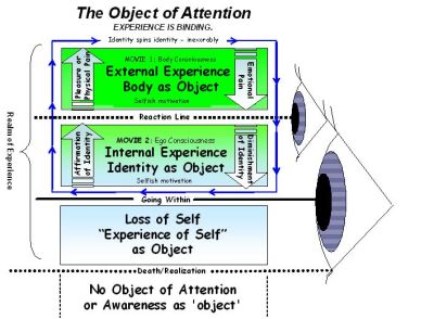 Going Within diagram by Bob Cergol