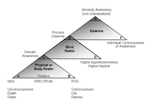 Jacob's Ladder (Richard Rose diagram)